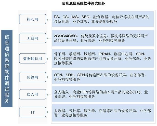 嘉环科技IPO申购解读 14.53元定价，中金承销，网络技术服务商的价值几何？